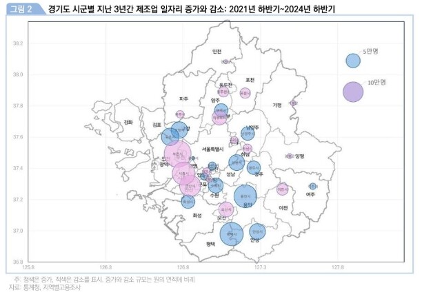 고양시, 경기북부 제조업 고용 증가 ...